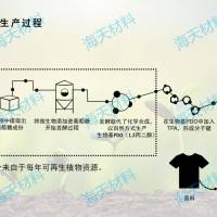赛络纺 精梳纱  soronal50% 莫代尔50%  30S
