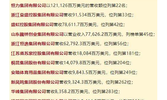 16家纺织企业上榜2025年《财富》中国500强